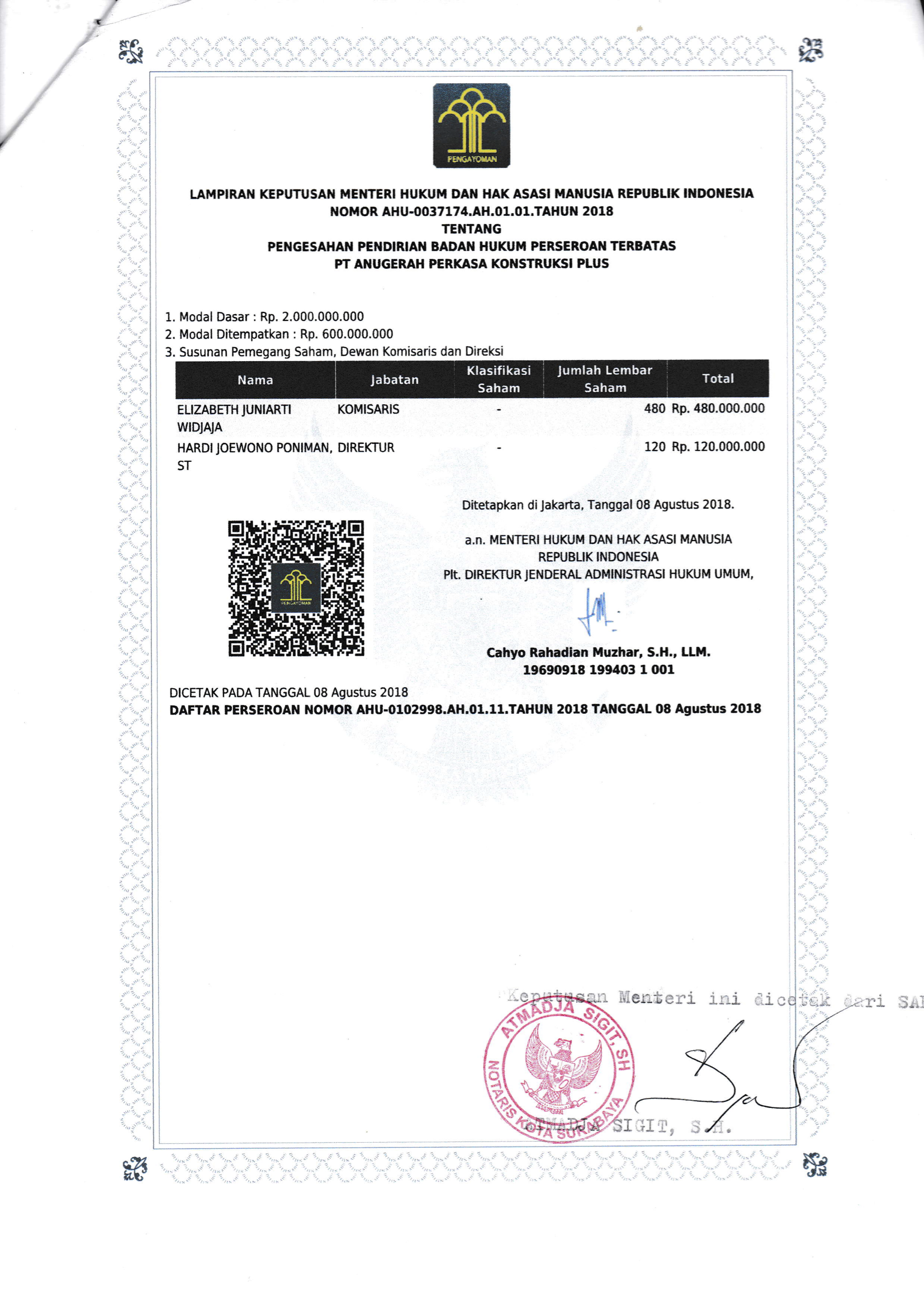 [2/2] Pengesahan Pendirian PT